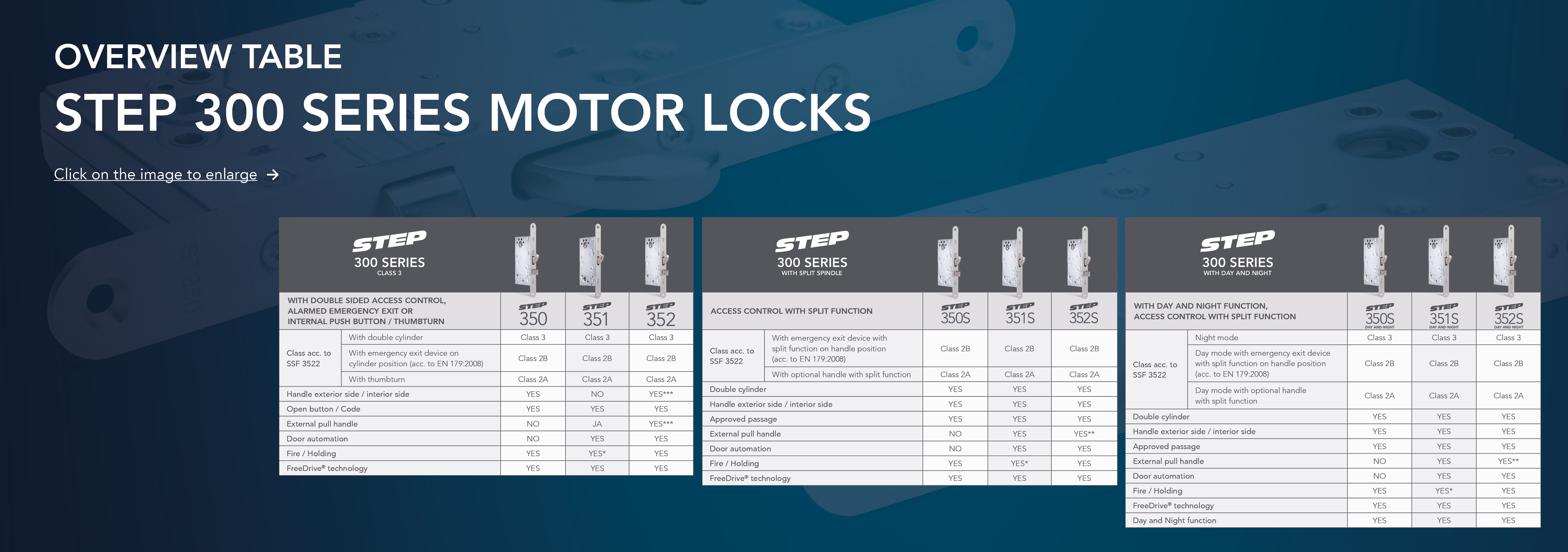 Översiktstabell STEP 300-serien_EN 1.jpg Översiktstabell STEP 300-serien_EN 1.jpg