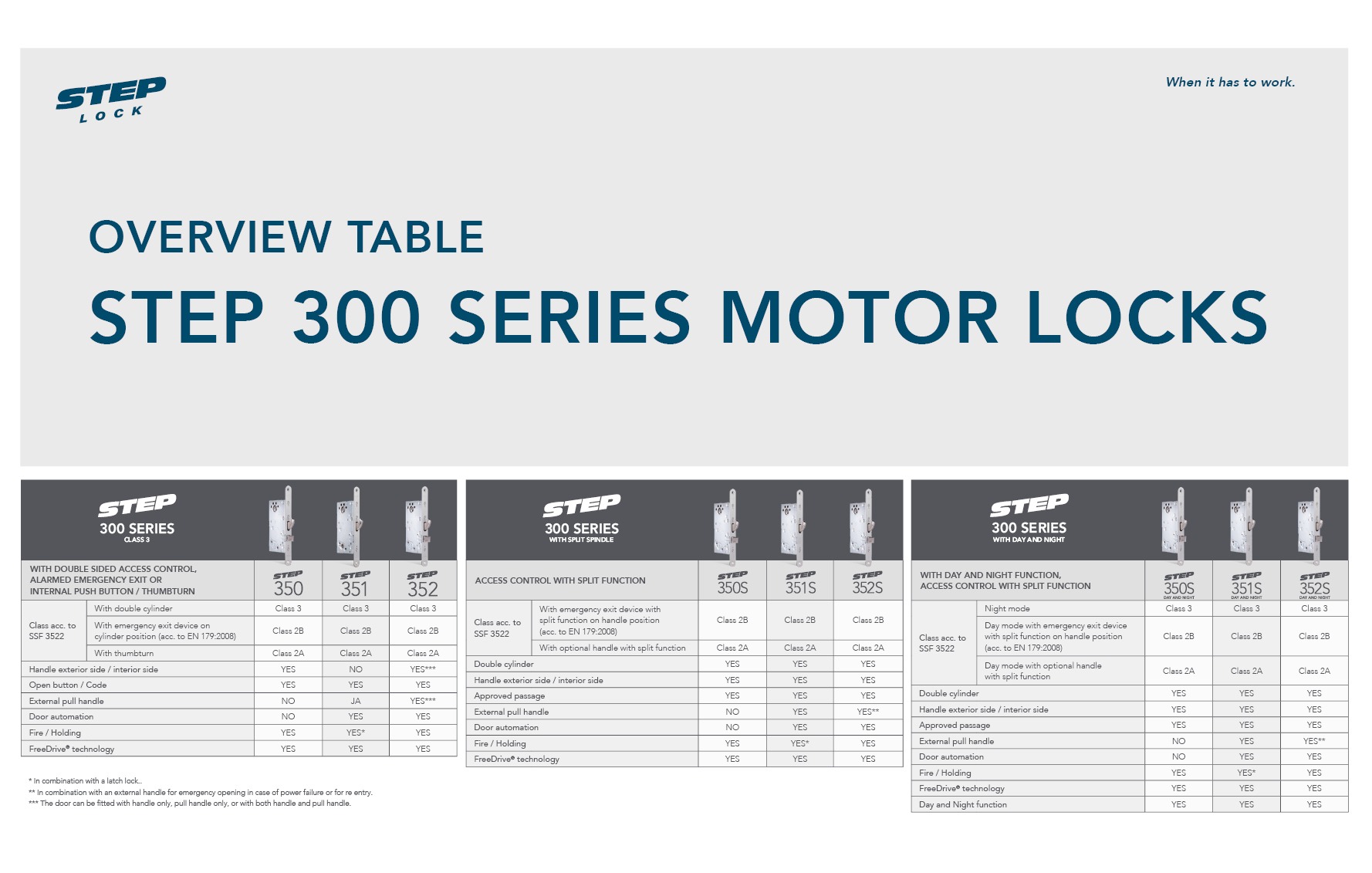 Översiktstabell STEP 300-serien_EN.jpg Översiktstabell STEP 300-serien_EN.jpg